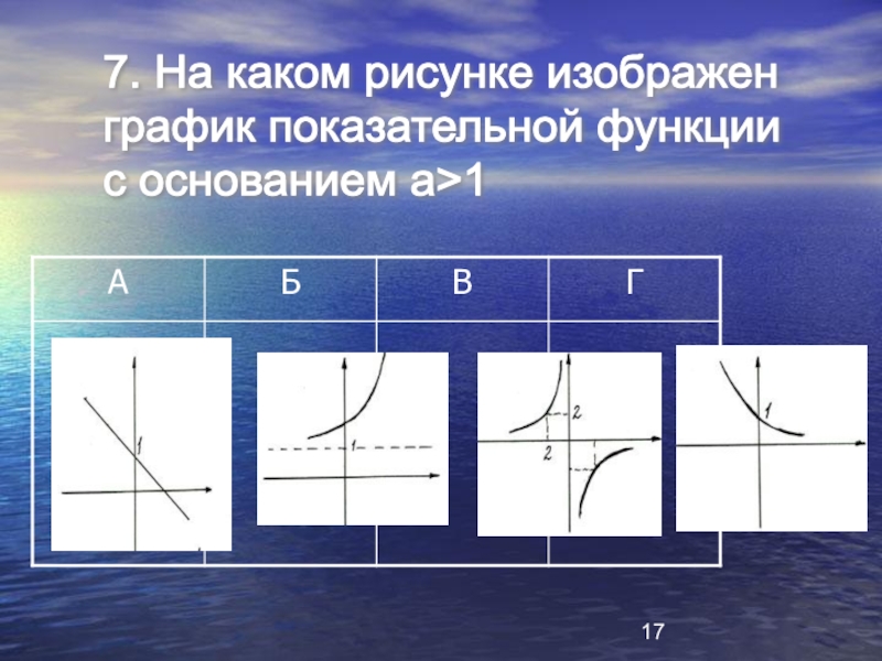 На чертеже изображены графики степенных функций. На каком рисунке изображен график показательной функции?. Схематично изобразите график показательной функции. Обратная функция показательной функции. Выберите рисунки, на которых изображен график показательной функции.