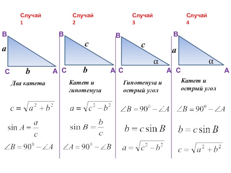 Калькулятор длины стороны треугольника. Прямоугольный треугольник формулы 7 класс. Алгоритм решения прямоугольных треугольников. Решение прямоугольных треугольников 8 класс формулы. Формула гипотенузы прямоугольного треугольника.