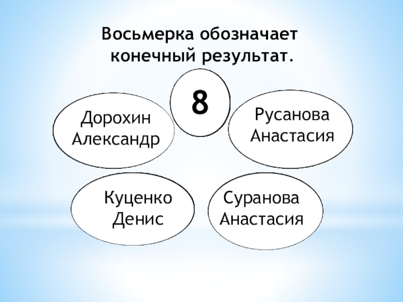 Значение восьмерки. Что означает восьмерка. Что означает 8. Что означает восемь восьмерок. Восьмерка значение качество человека.