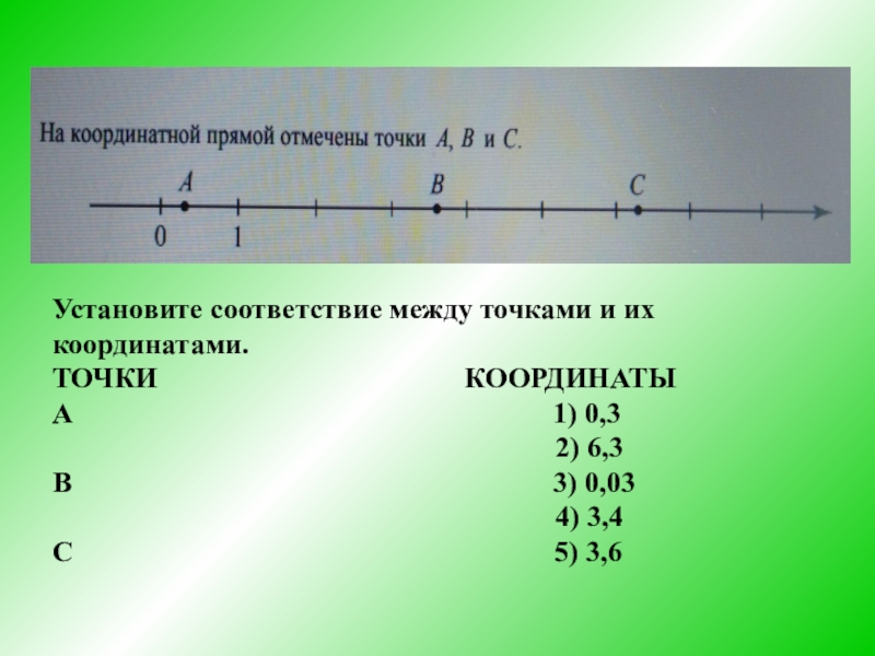 2 5 6 на координатной прямой. Установите соответствие между точками и координатами. Установи соответствие между точками и их координатами. Установите соответствие между точками и их координатами 1 5 -0.2 -1.2. Установите соответствие между точками и их координатами 6 класс.