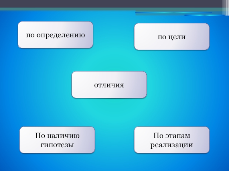 Проект и исследовательская работа сходства и различия