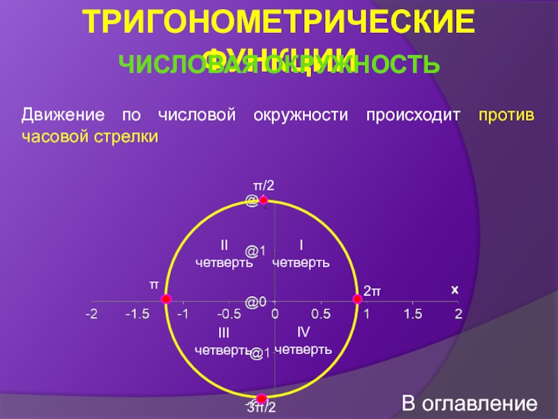 Презентация тригонометрические функции 10 класс презентация