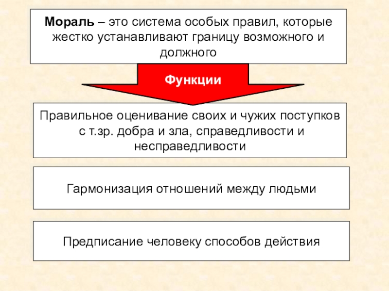 Социальные ценности контрольная работа 7 класс