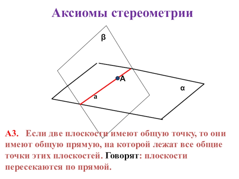 Две плоскости имеют общую прямую. Плоскости а и в имеют общую прямую а плоскости а и у общую прямую в. Плоскость а и б имеют общую прямую а плоскости а и у общую прямую б. Плоскости α и β имеют общую прямую. Несколько прямых, которые лежат в плоскости α..