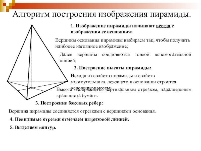 Пирамида вс. Построение пирамиды. Алгоритм построения пирамиды. Наглядное изображение пирамиды. Алгоритм построение пространственной фигуры.