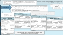 Разработка урока по Истории