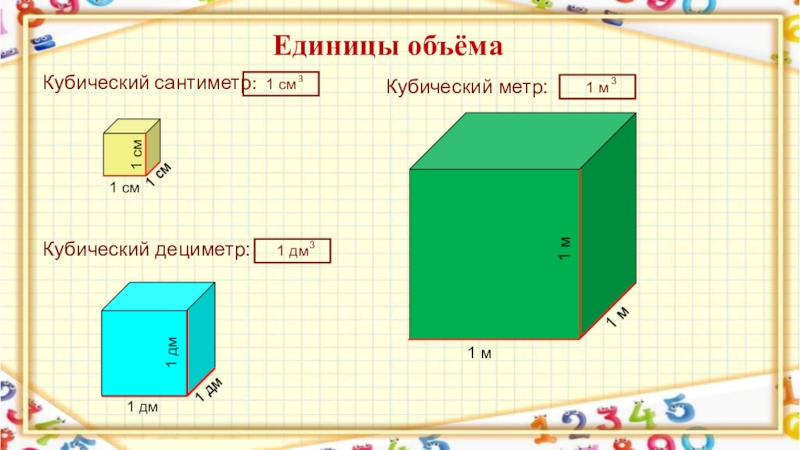 10 см в м кубические. Кубические дециметры в кубические сантиметры. Объемы фигур. Что такое 1000000 кубических сантиметров.