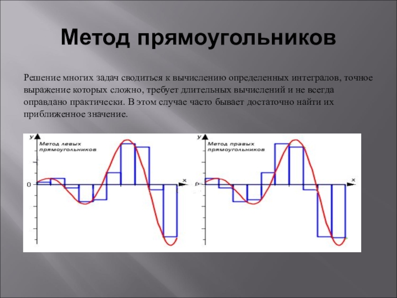 Метод прямоугольников. Метод прямоугольников для вычисления интегралов. Метод правых прямоугольников. Метод правых прямоугольников график. Формула правых прямоугольников.