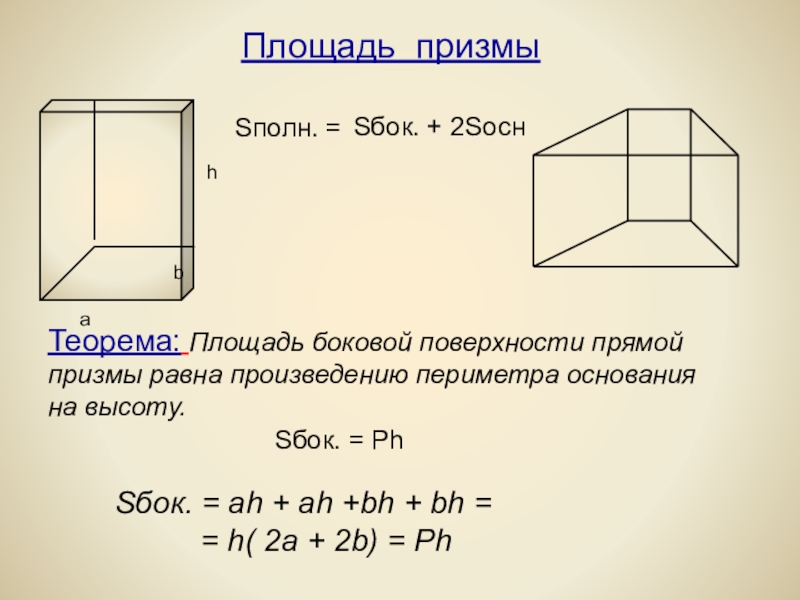 Площадь боковой полной поверхности куба