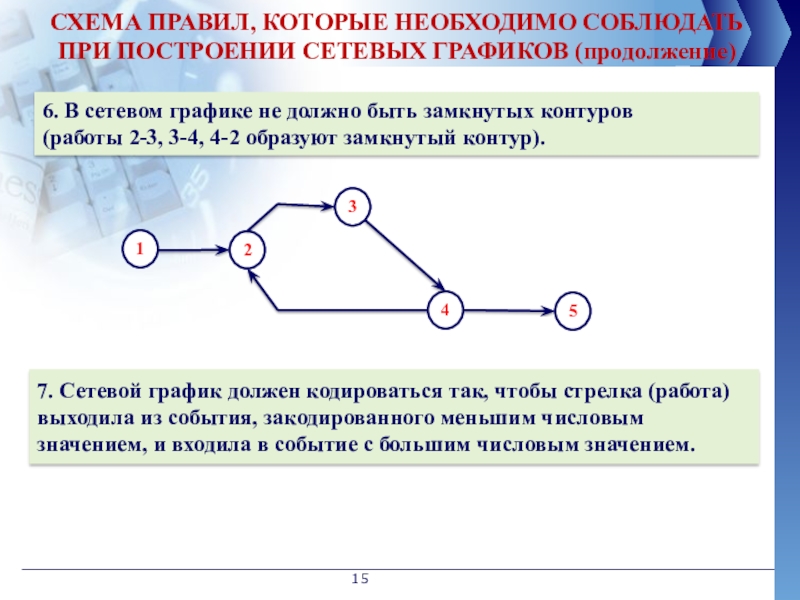 Правила схем. Элементы сетевого Графика. Сетевой график вершина работа. Построение сетевого Графика онлайн. Тупиковое событие в сетевом графике.