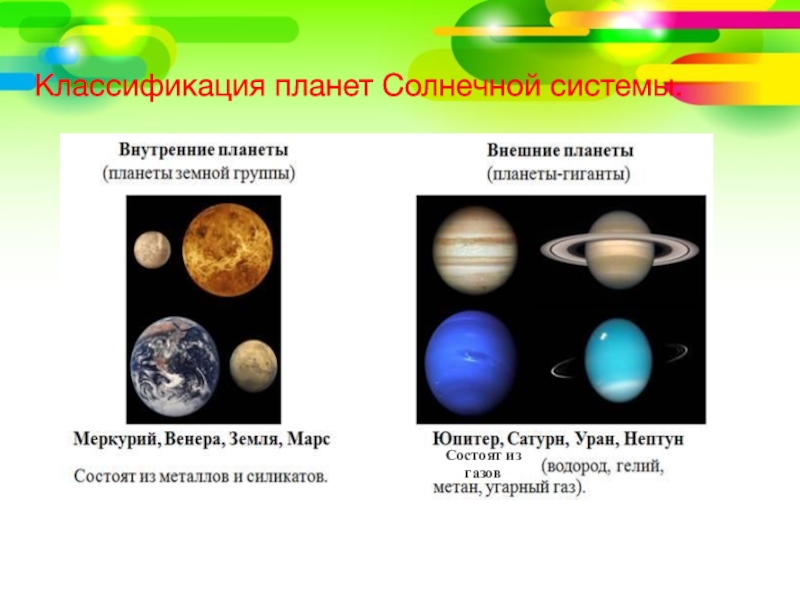 Презентация газовые планеты