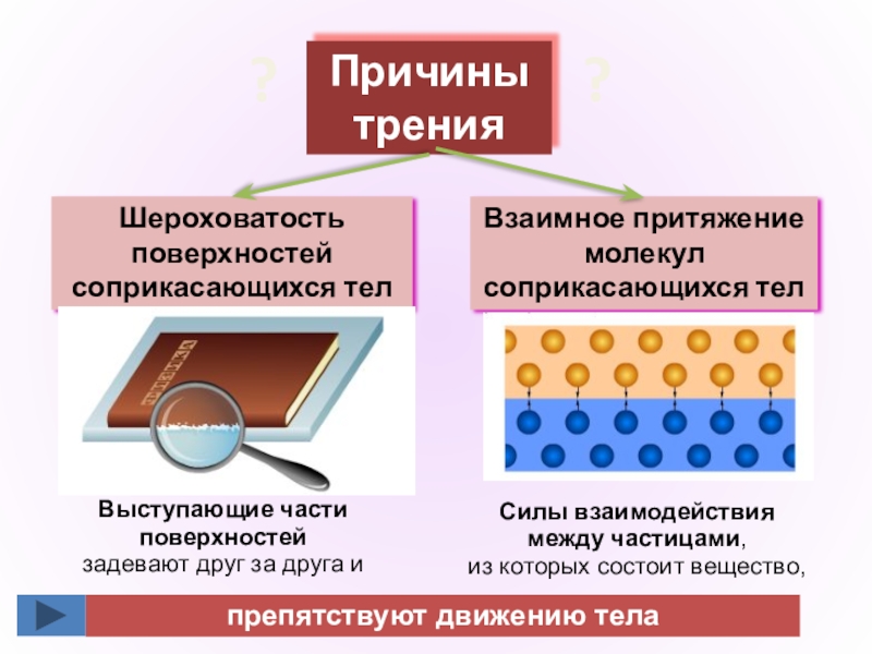 Физика 7 класс сила трения презентация 7 класс физика