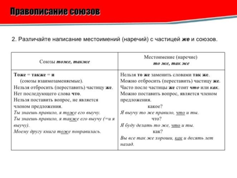 Правописание союзов 10 класс презентация