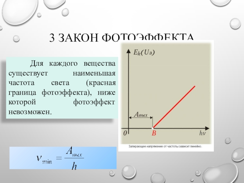 Первый закон внешнего фотоэффекта формулировка рисунок объяснение на основе квантовой теории