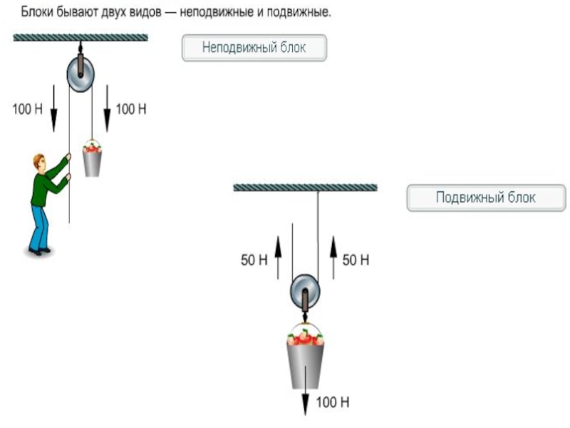 Применение блоков физика 7 класс. Система блоков физика 7 класс. Двойной блок физика. Блоки в физике 7 класс. Правило блока в физике.