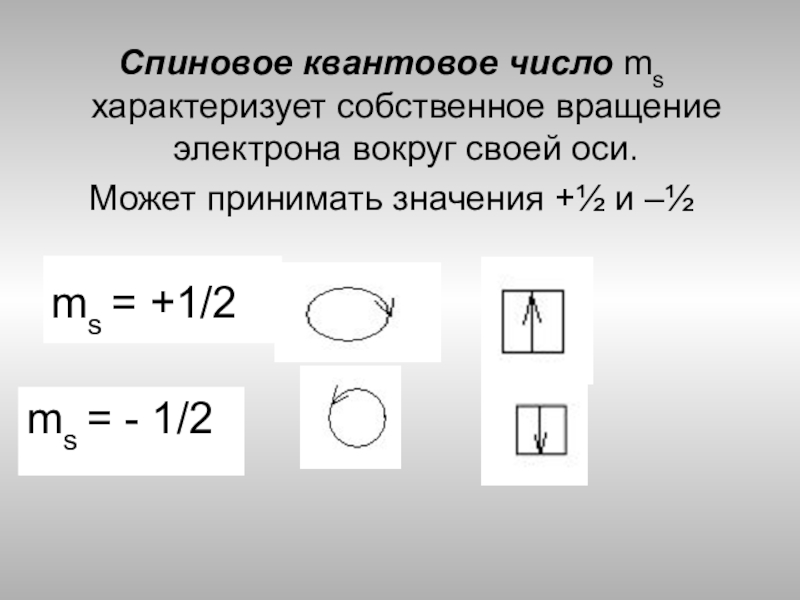 Магнитное число. Как определить спиновое квантовое число. Спин электрона спиновое квантовое число. Спи новое квпньлаое число. Сатиновое квантовой число.