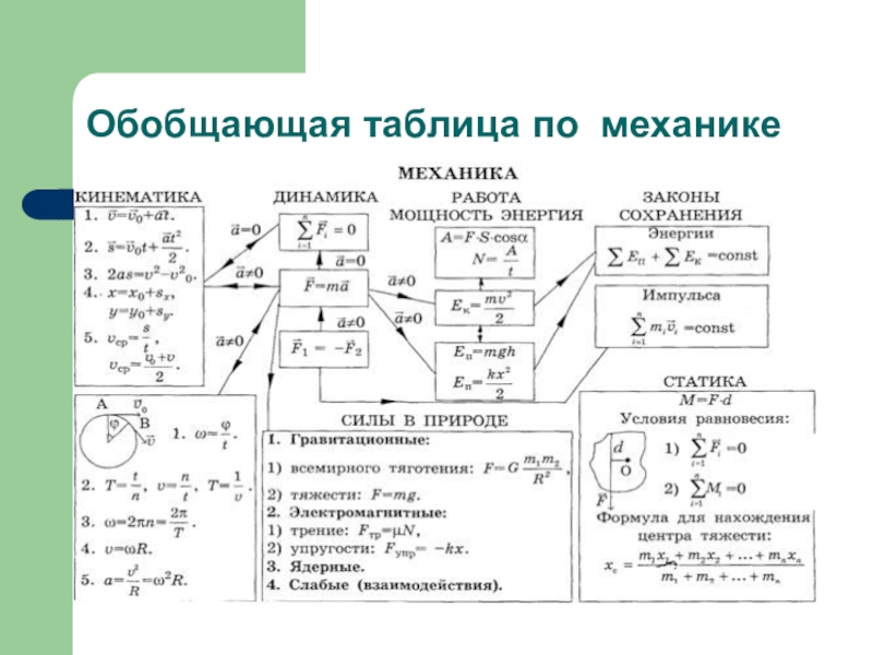 Обобщенный план мощности