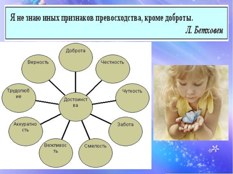 Проект по обществознанию 6 класс на тему доброта