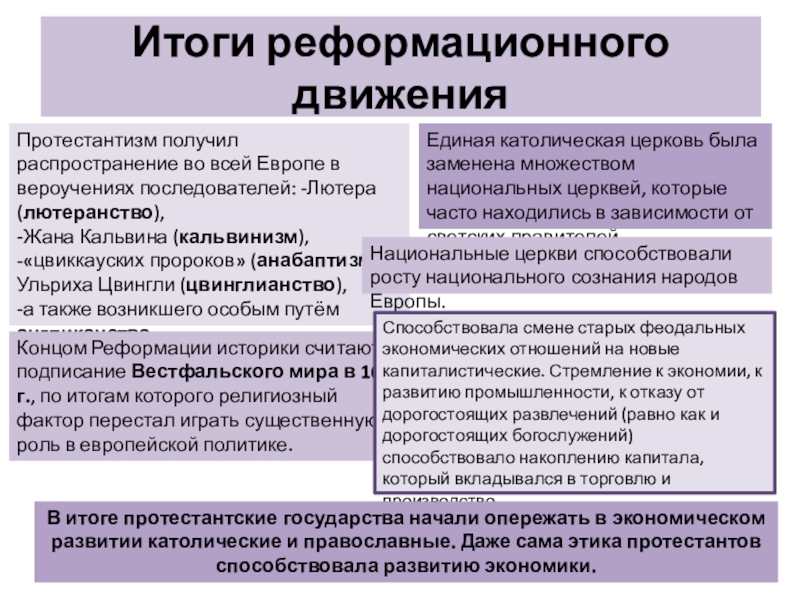 Выделите основные направления в пуританизме