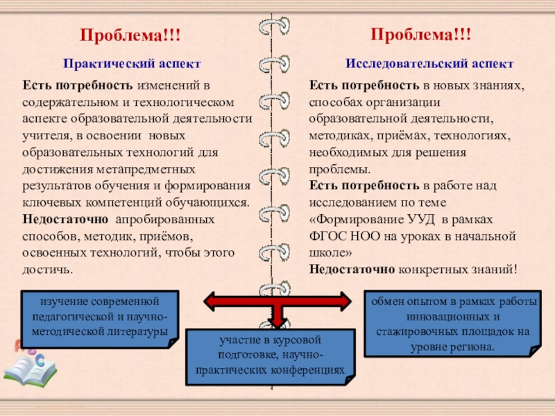 Курсовая начальная школа