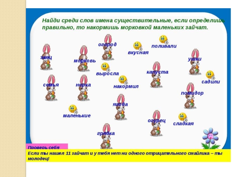 Технологическая карта урока по русскому языку 2 класс имя существительное