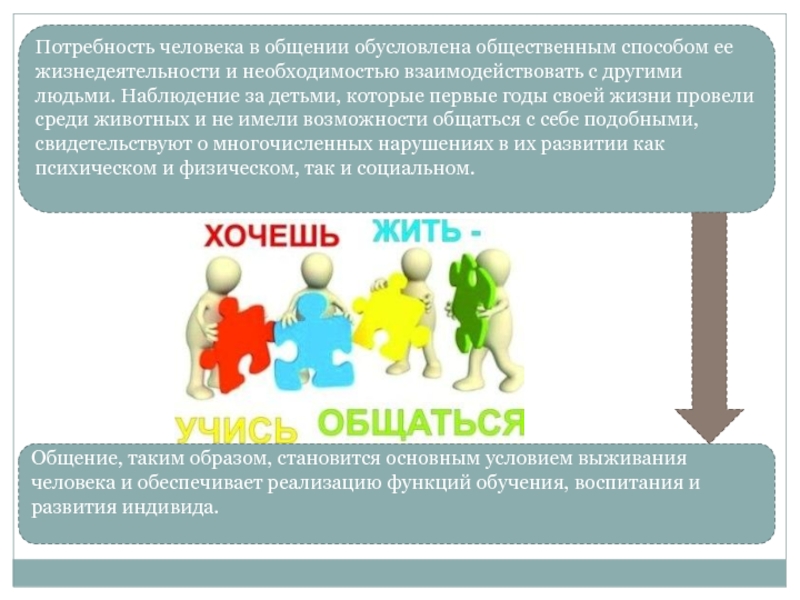 Необходимость потребность. Потребность человека в общении. Потребность в общении пример. Потребности коммуникации. Потребность в общении это в психологии.