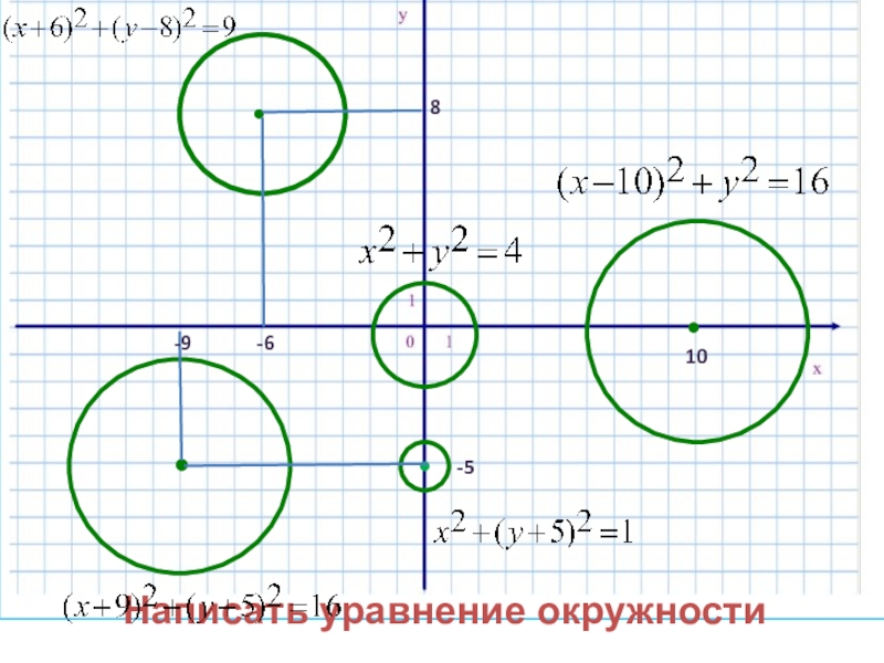 Как нарисовать окружность на графике