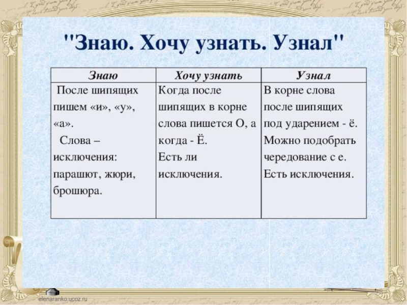 Знаю хочу узнать узнал. Жюри парашют брошюра слова исключения. Брошюра слова исключения. Парашют брошюра слова исключения. Жюри брошюра парашют.