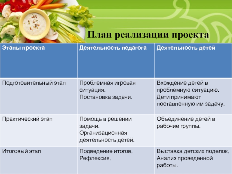 Что такое этап реализации проекта