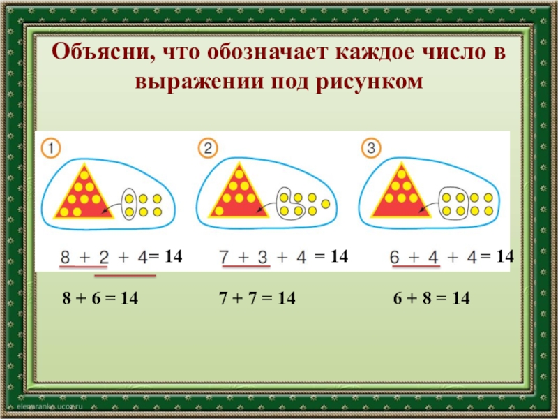 Каждое число. Что означает каждое число. Что обозначает число 14. Что обозначает каждый по математике. Объясни по картинке смысл каждого выражения первой строки.
