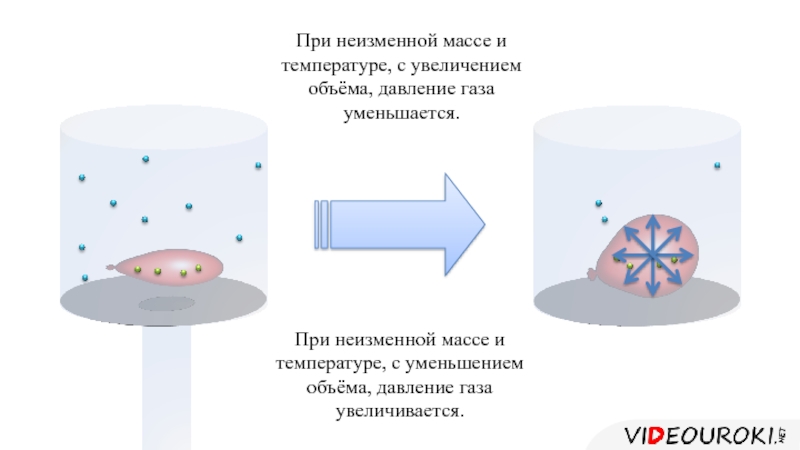 При неизменной массе и температуре газа с увеличением давления. При уменьшении температуры газа его давление.