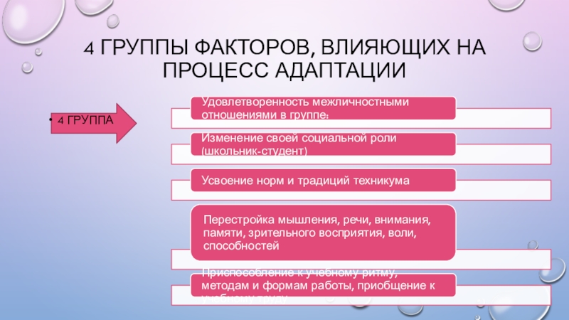 Изменение групп. Факторы влияющие на Межличностные отношения. Факторы влияющие на Межличностные отношения студентов. Изменения в группе. Факторы влияющие на социальную адаптацию студентов.