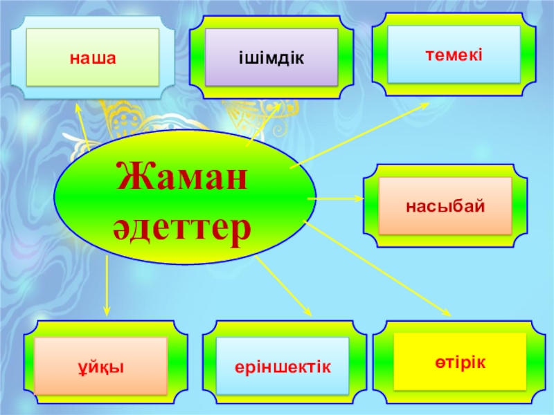 Презентация сау бул бакча