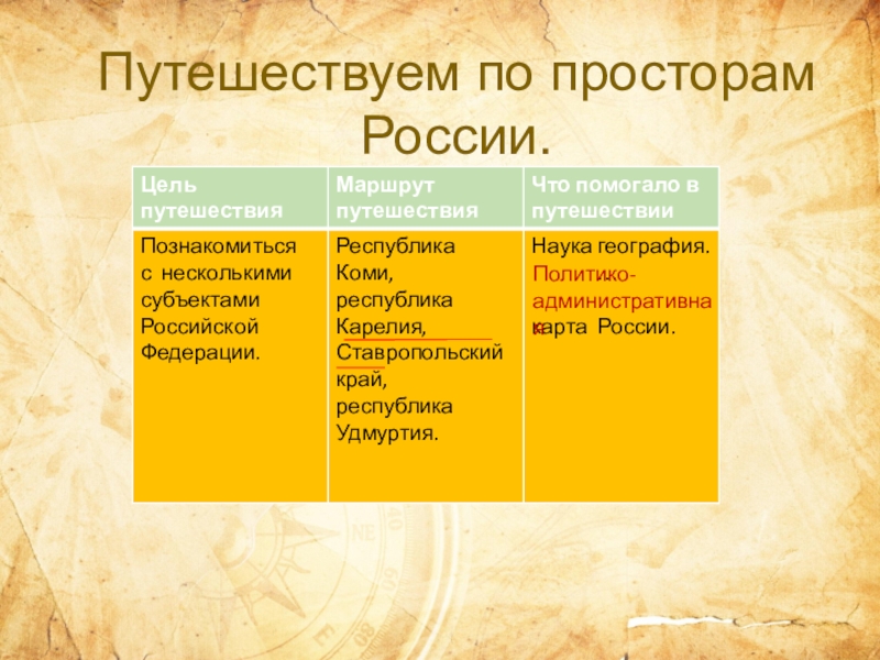 Путешествуем по просторам России.Политико-административная