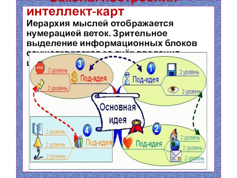 Кластер интеллект карта