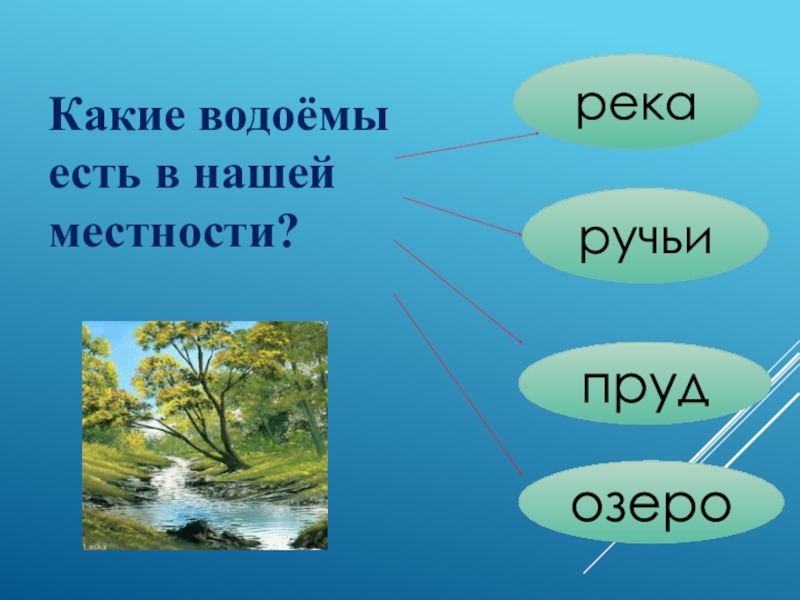 Презентация 2 класс водоемы окружающий мир 2