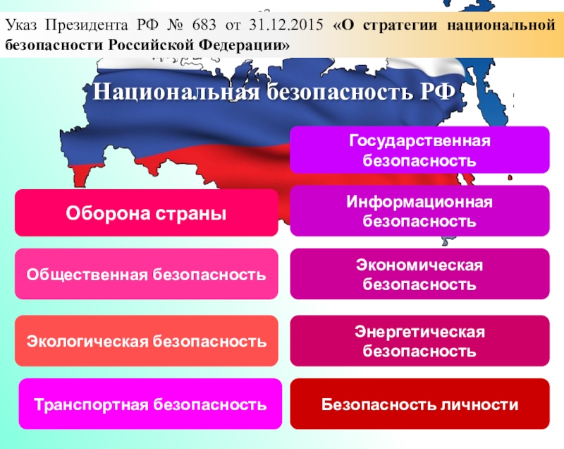 Стратегия национальной безопасности российской федерации презентация