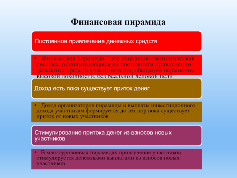 Финансовая пирамида презентация 8 класс