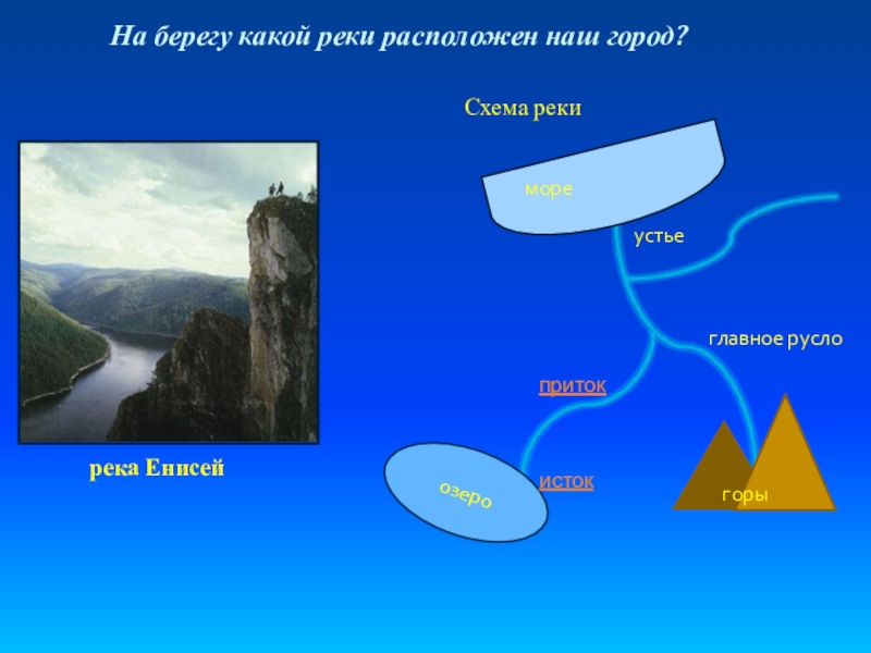 Где исток и устье реки енисей