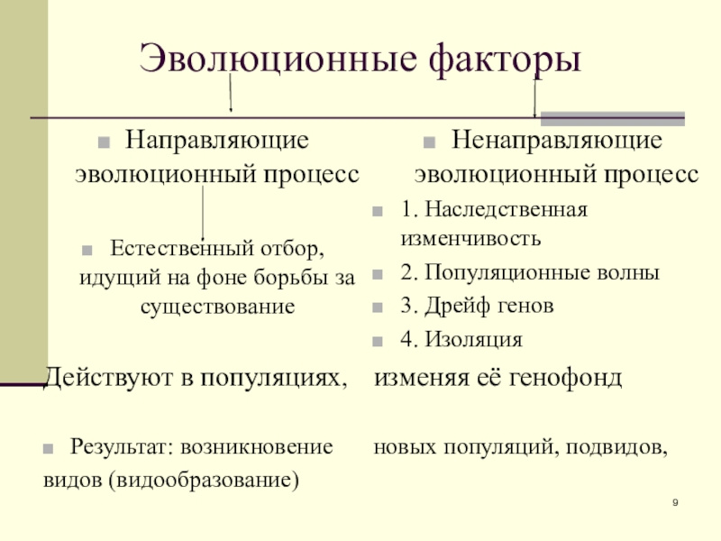 Презентация естественный отбор направляющий фактор эволюции