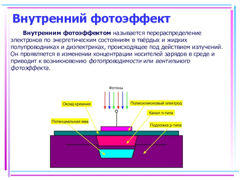 11 класс фотоны презентация