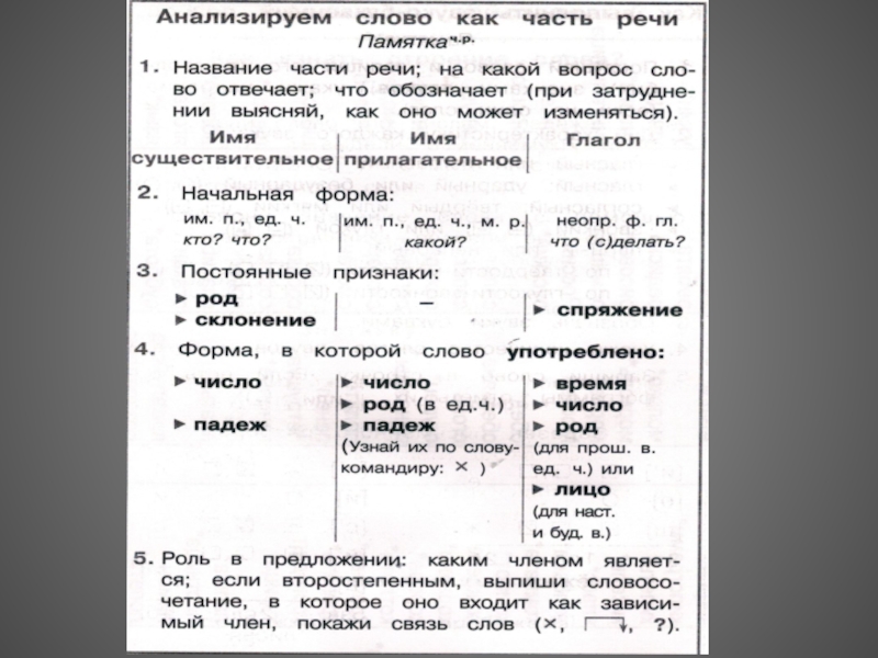 Образец письменного анализа имен 3 класс гармония