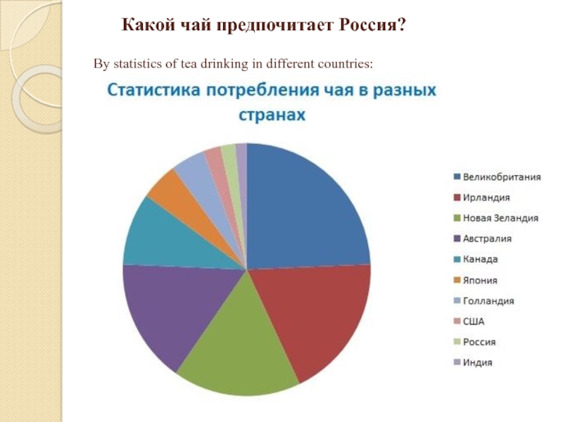 Часто разные. Статистика потребления чая в разных странах. Статистика употребления чая в России. Статистика потребления чая в мире. Статистика употребления чая в мире.