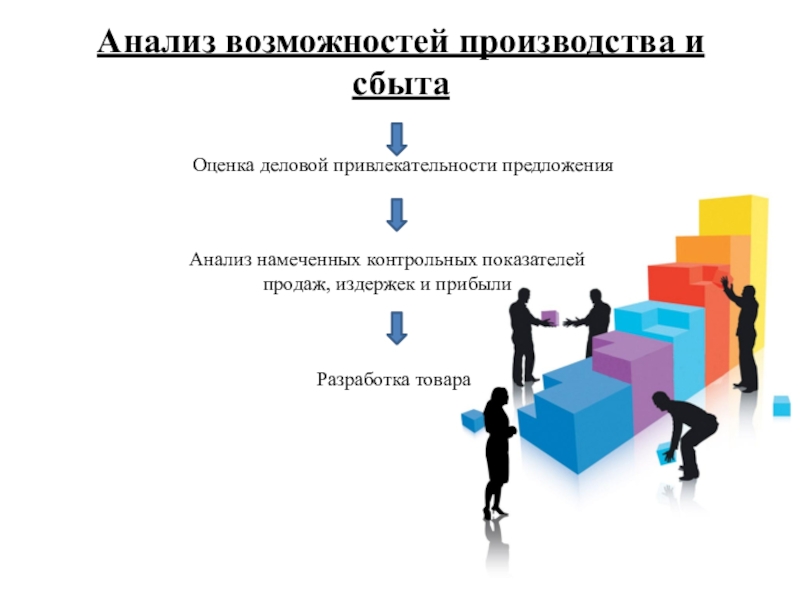 Проанализировать возможность. Анализ возможности производства и сбыта. Анализ возможностей. Анализ возможностей производства. Анализ возможностей сбыта.