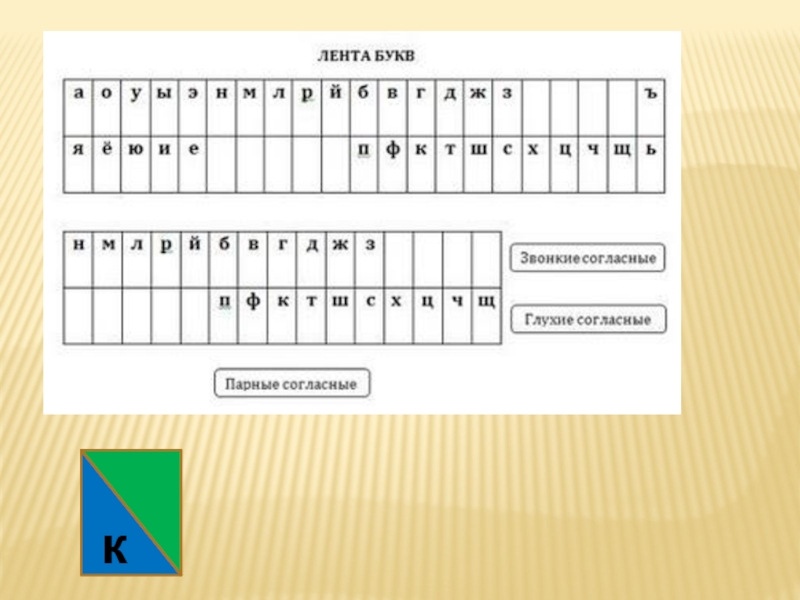 Фонетический разбор звуко буквенный анализ. Звуковая буквенная лента. Фонетическая таблица гласных звуков русского языка. Лента букв. Таблица лента букв.