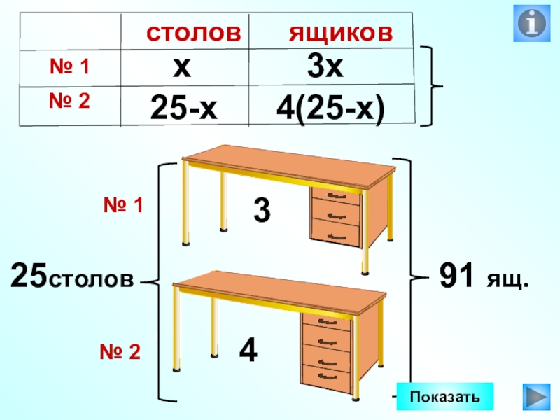 25 столов. В лаборатории стояли 25 столов с ящиками. В лаборатории стояли 25 столов с ящиками в одних схема уравнения.