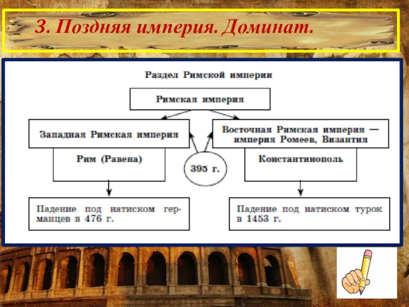 Схема управления рима 5 класс по истории