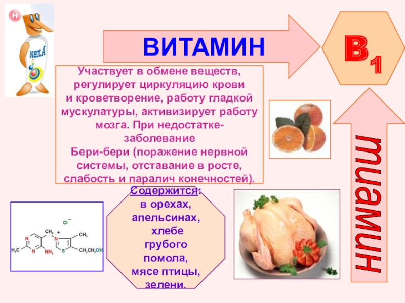 Презентация на тему витамины.