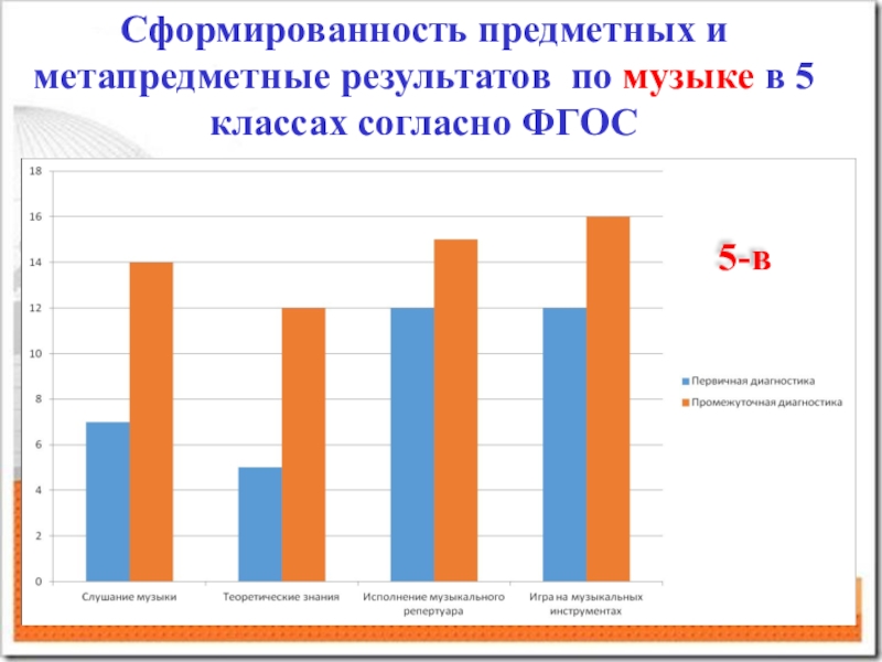 Диагностическая карта формирования ууд