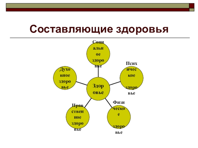 Составляющая здоровья. Составляющие здоровья для детей. 3 Составляющие здоровья. Отметьте три составляющие здоровья. 4 Составляющие здоровья.